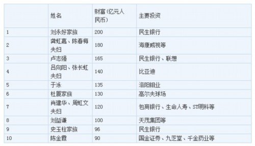 刘永好家族的简介