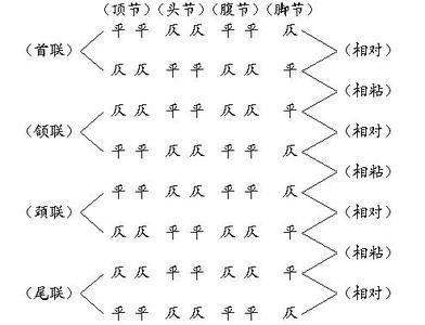 古诗中的“平仄”是什么意思？