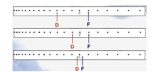 速率和瞬时速度有什么区别？