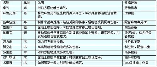 造梦西游3沙僧学哪五个技能好