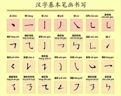 什么叫笔顺规则?