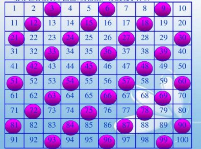 所有3的倍数有哪些？