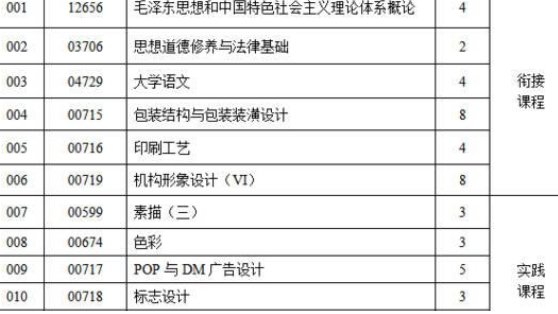 专业组代码是什么意思?