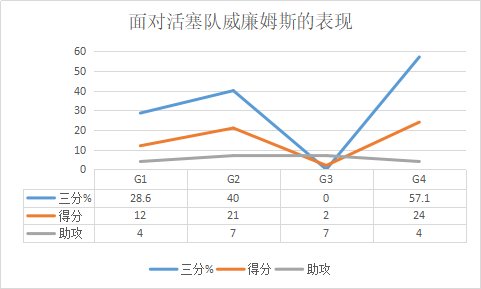 莫-威廉姆斯是怎样的一位NBA球星?