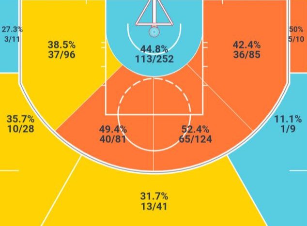 莫-威廉姆斯是怎样的一位NBA球星?