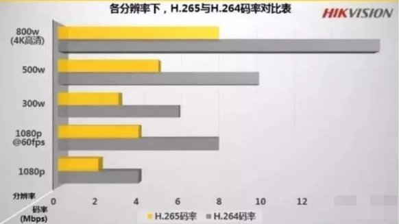 320KBps MP3格式的音乐