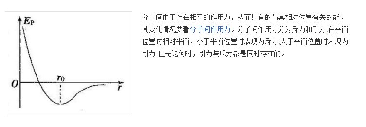 什么是分子势能、分子动能、内能？