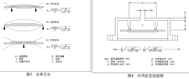 蜂鸣片的工作原理