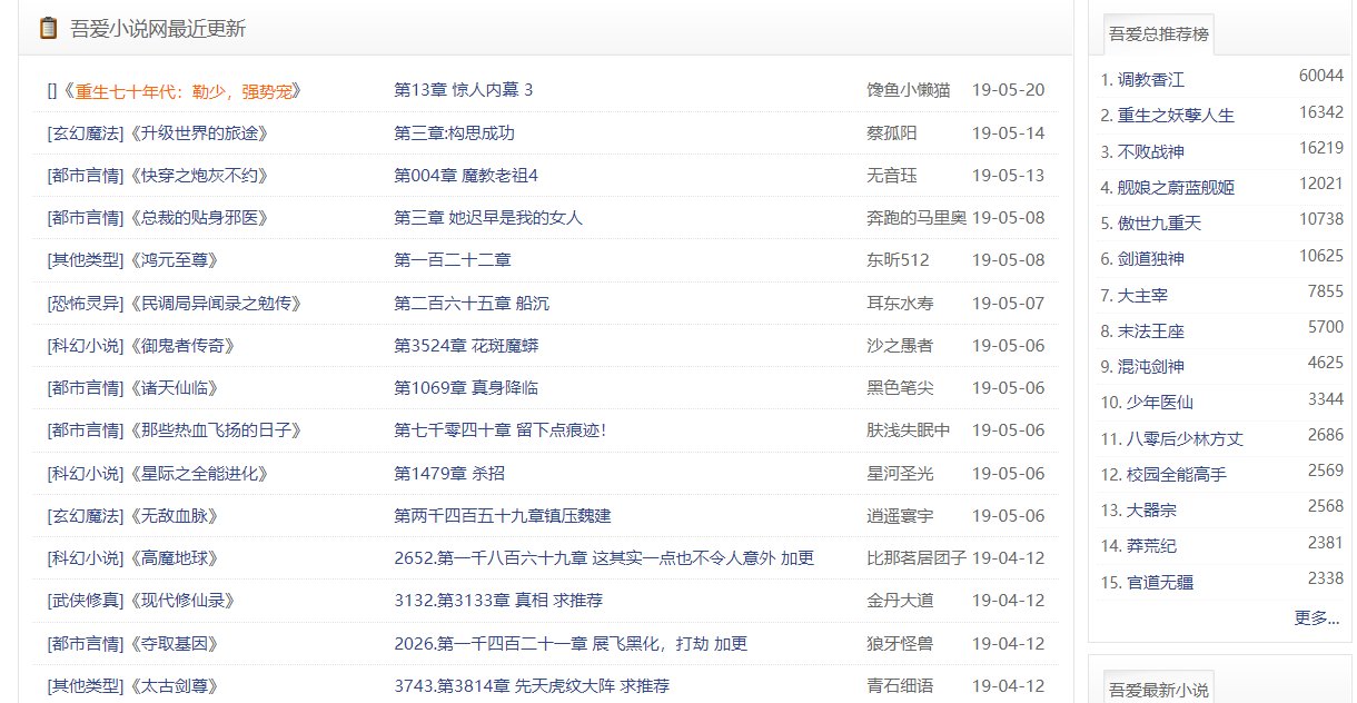 现在能在手机上看图片，小说，的网址