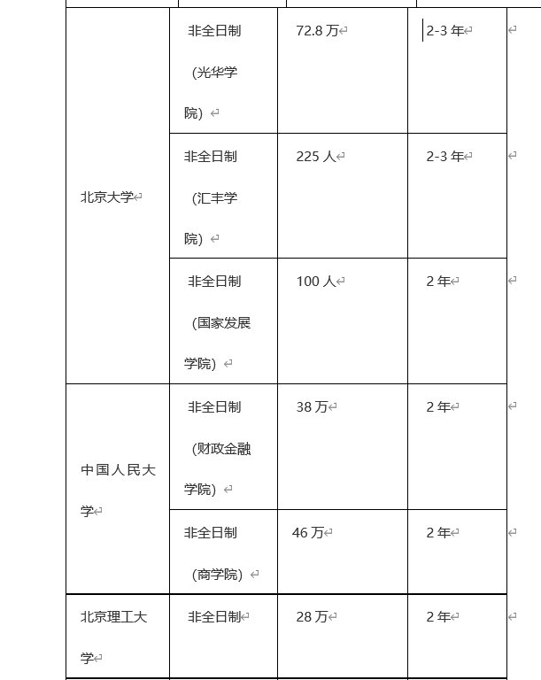 北京emba学费一览表