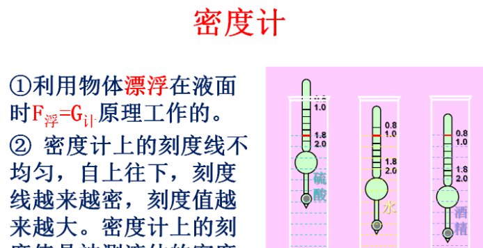 密度计的读数方法。