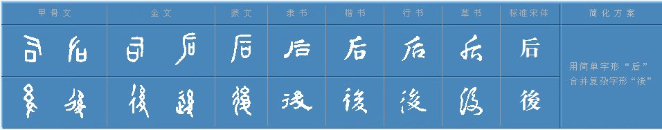 后可以组什么词