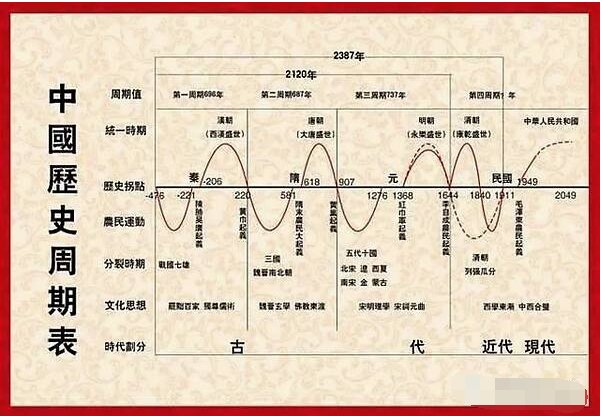 黄炎培说的历史周期律的具体内容是什么啊？