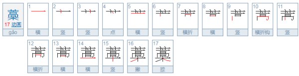 蒿下面是木念什么