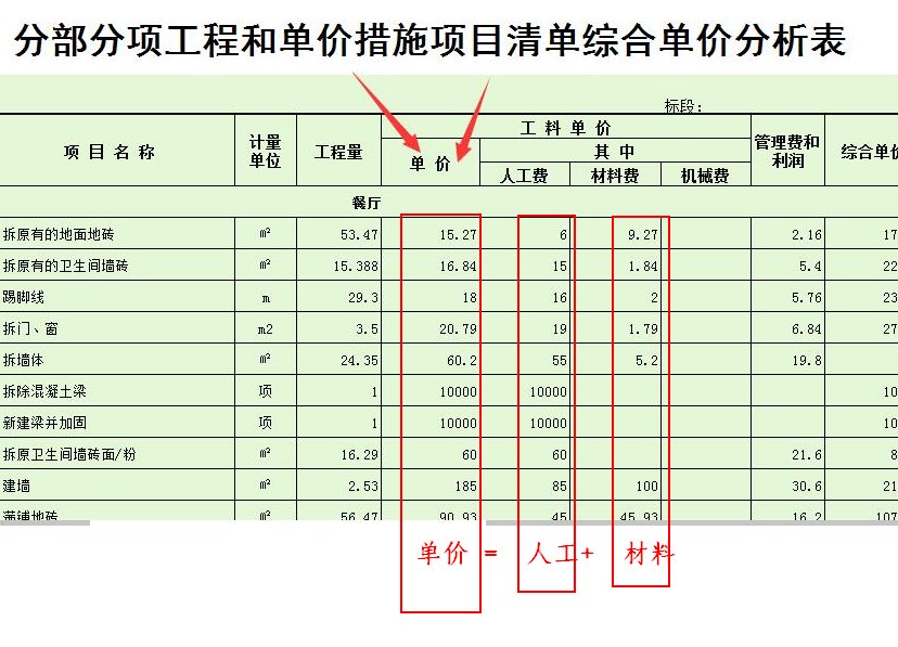 什么是综合单价