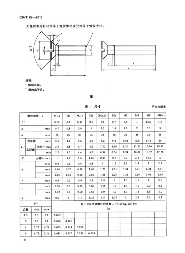 螺钉GB/T68M10是什么意思?