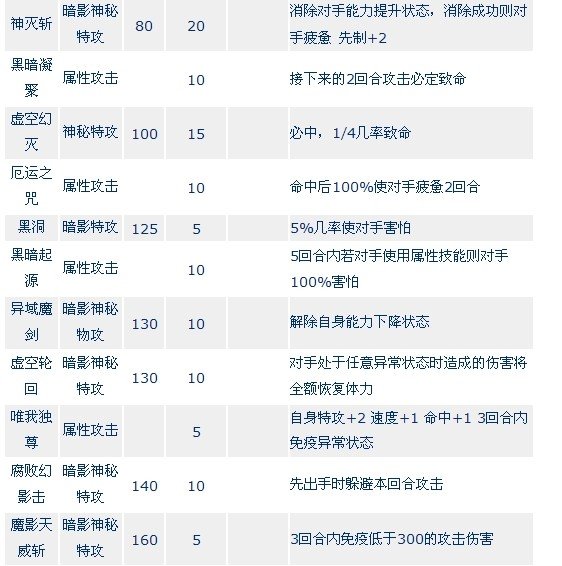 赛尔号巅峰之战上怎么对付克罗诺斯？