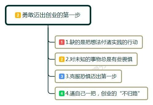 没钱自己怎么创业