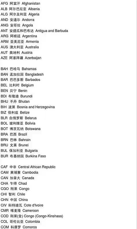 欧洲各个国家的英文缩写