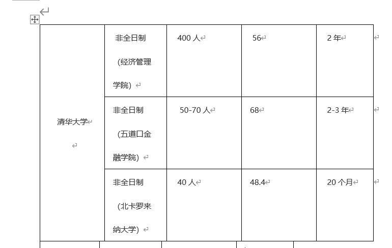 北京emba学费一览表