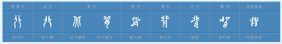 多音字“背”字能组成哪些词？