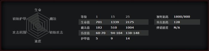 DOTA2裂魂人白牛怎么玩,白牛玩法详细介绍