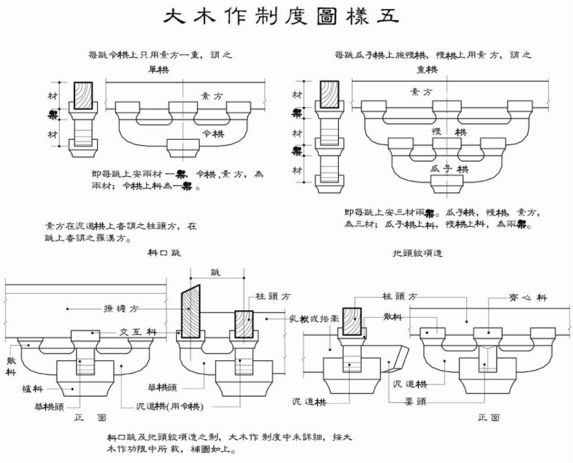 营造法式是由北宋建筑师谁组织编纂的