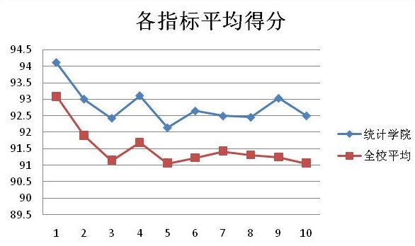 强度相对指标与平均指标有何区别