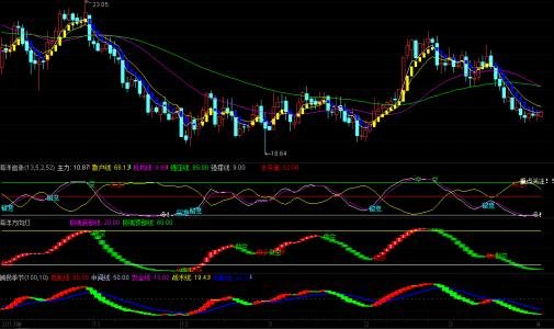 股市的作用到底是什么