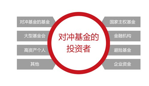 对冲基金是什么意思呢