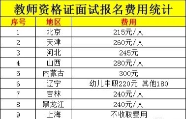 上海考教师资格证面试多少钱