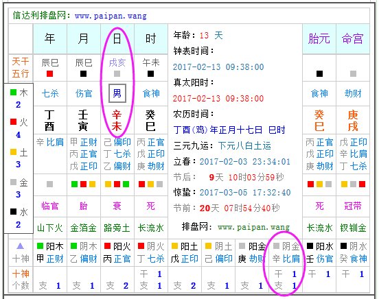 2017年农历1月17日9时38分生，五行属什么