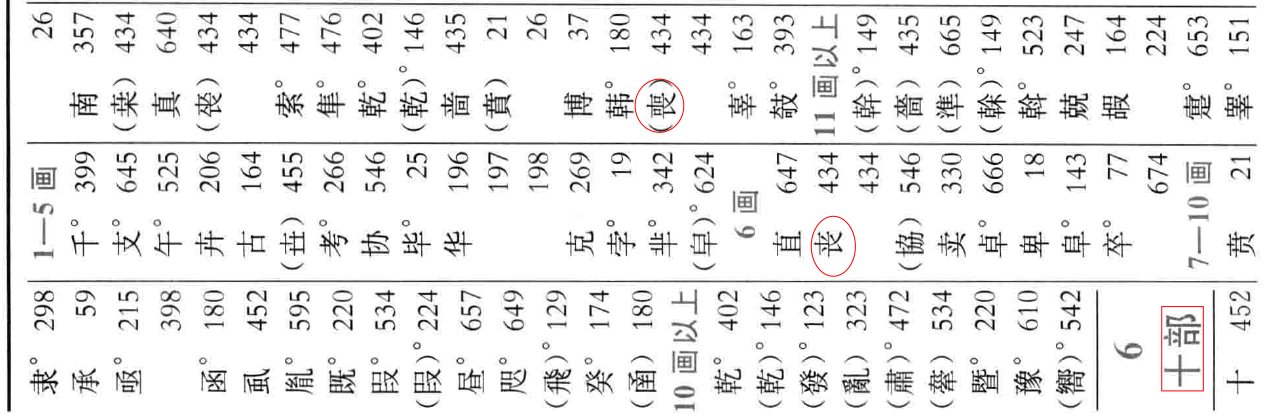 丧的部首是什么？