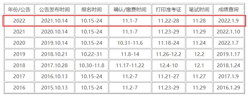 2022公务员考试时间安排