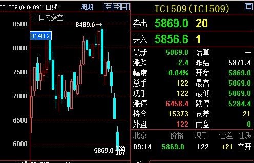 期货IC500滚动是什么？