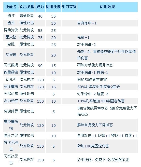赛尔号巅峰之战上怎么对付克罗诺斯？