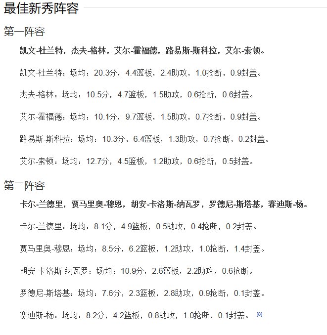 07年NBA选秀顺位一览