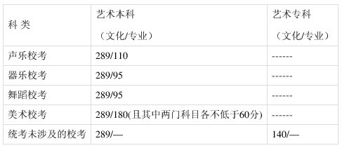 河北2021年高考一分一档