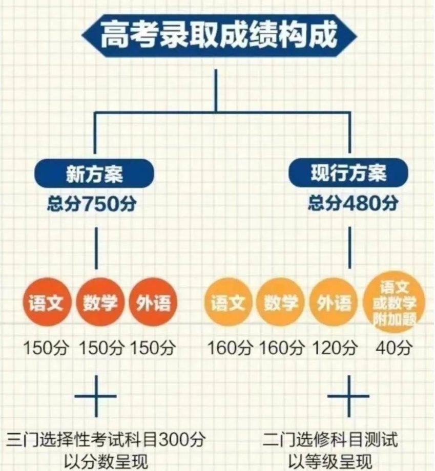 江苏高考是全国统一卷吗