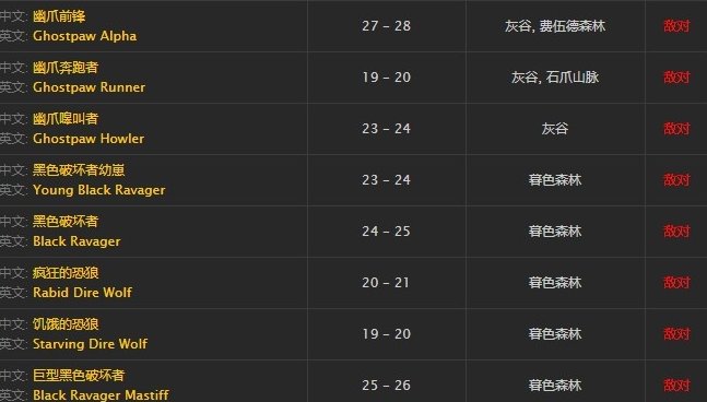 魔兽 狼肋排哪里有