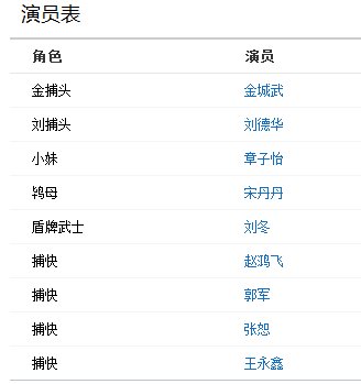 十面埋伏的演员表