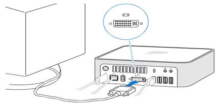 苹果Mac mini怎么用