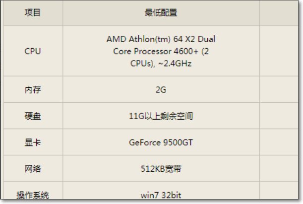 穿越火线掉帧卡屏怎么解决