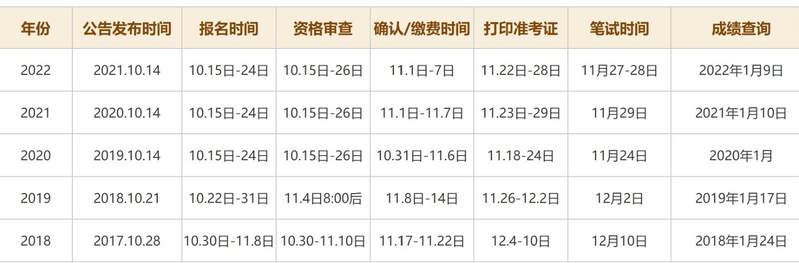公务员什么时候报名考试
