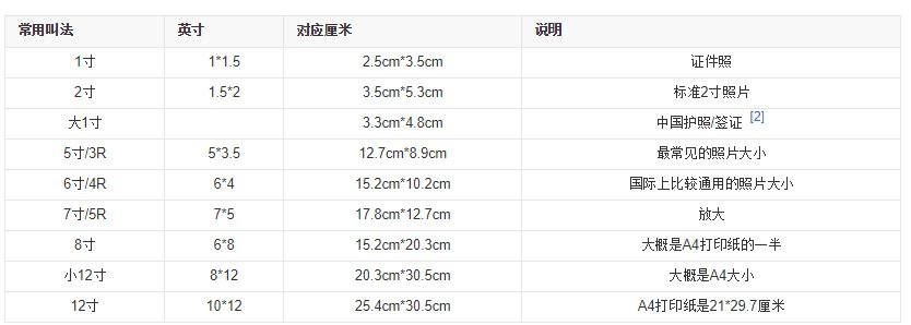 大两寸的照片尺寸是多小