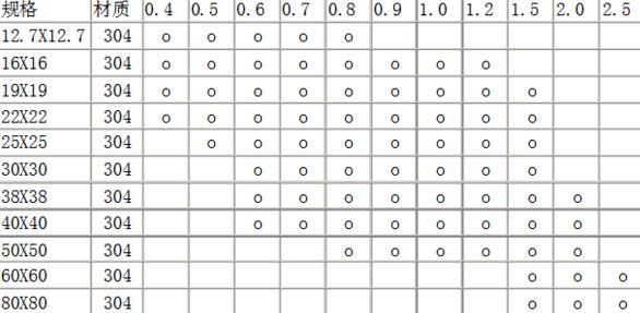 不锈钢方管的规格是什么？