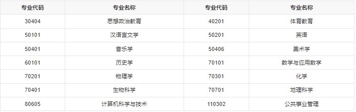 大专生怎么升本科