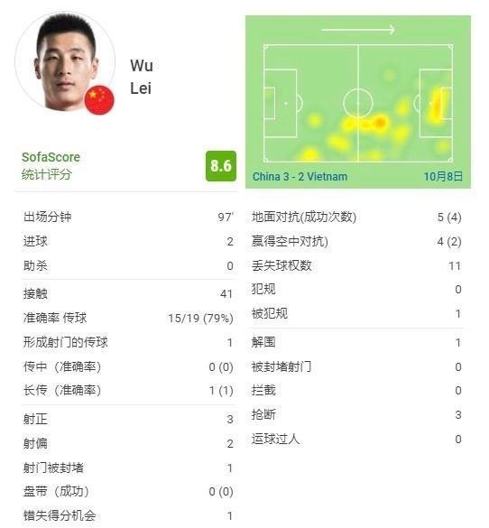 武磊当选国足3-2越南全场最佳,武磊对此是如何回应的?