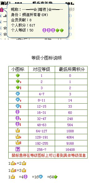 yy会员积分怎么算