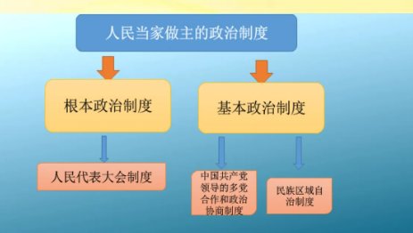 国家机构实行的原则是什么